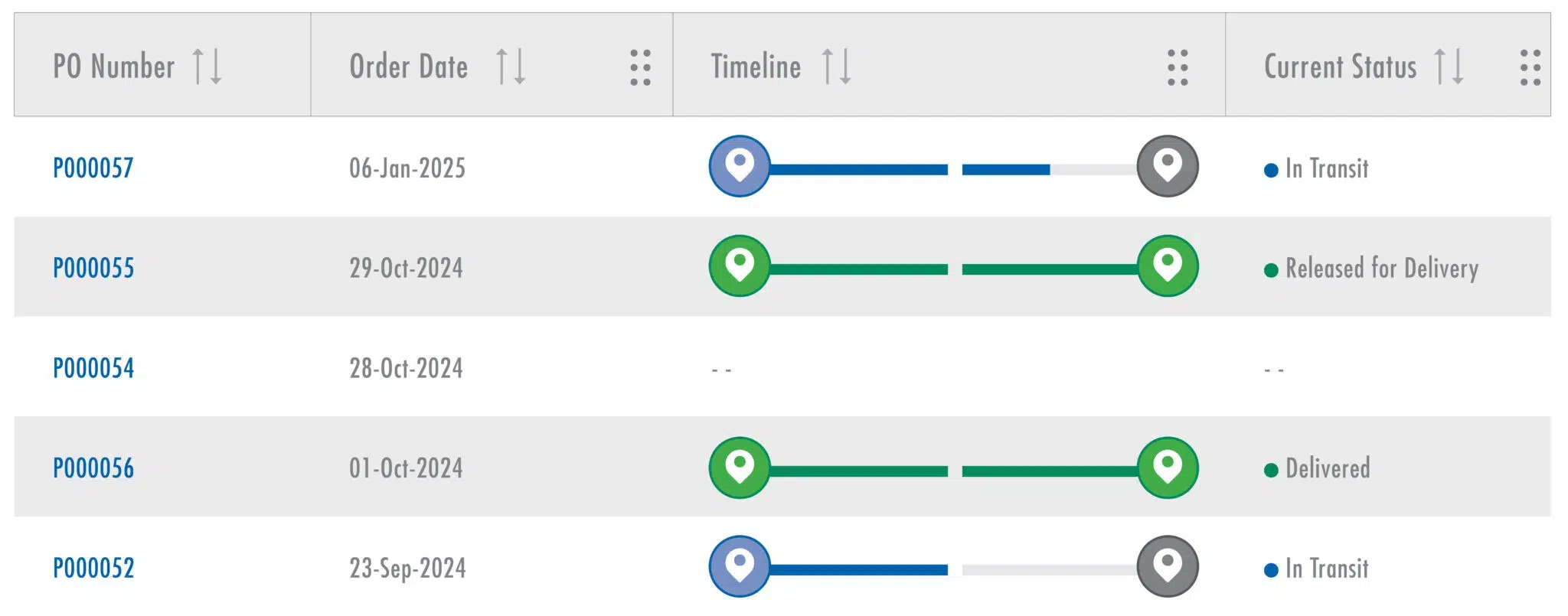 Full Visibility from Order Placement to Delivery